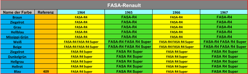 Name der Farbe Referenz 1964 1965 1966 1967 Braun FASA-R4 FASA-R4 FASA-R4 FASA-R4 Ziegelrot FASA-R4 FASA-R4 FASA-R4 FASA-R4 Grau FASA-R4 FASA-R4 FASA-R4 FASA-R4 Hellblau FASA-R4 FASA-R4 FASA-R4 FASA-R4 Missippi-Grün FASA-R4 FASA-R4 FASA-R4 FASA-R4 Weiß FASA-R4 FASA R4 Super FASA-R4 FASA R4 Super FASA-R4 FASA R4 Super FASA-R4 FASA R4 Super Beige FASA-R4 FASA R4 Super FASA-R4 FASA R4 Super FASA-R4 FASA R4 Super FASA-R4 FASA R4 Super Ziegelrot  FASA R4 Super  FASA R4 Super  FASA R4 Super  FASA R4 Super Dunkelgrün  FASA R4 Super  FASA R4 Super  FASA R4 Super  FASA R4 Super Hellgrau  FASA R4 Super  FASA R4 Super  FASA R4 Super  FASA R4 Super Hellrot  FASA R4 Super  FASA R4 Super  FASA R4 Super  FASA R4 Super Blau 409  FASA R4 Super  FASA R4 Super  FASA R4 Super  FASA R4 Super FASA-Renault
