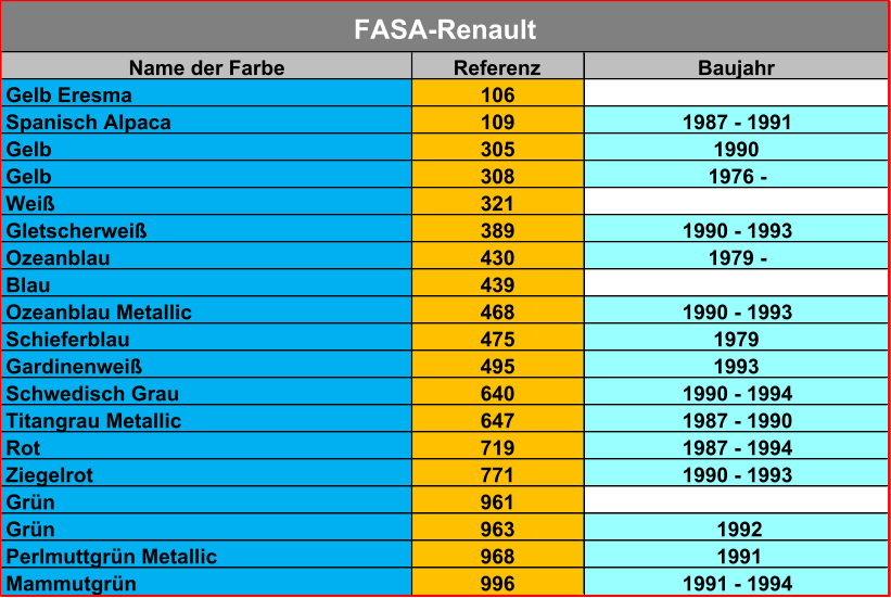 Name der Farbe Referenz Baujahr Gelb Eresma 106 Spanisch Alpaca 109 1987 - 1991 Gelb 305 1990 Gelb 308 1976 - Weiß 321 Gletscherweiß 389 1990 - 1993 Ozeanblau 430 1979 -  Blau 439 Ozeanblau Metallic 468 1990 - 1993 Schieferblau 475 1979 Gardinenweiß 495 1993 Schwedisch Grau 640 1990 - 1994 Titangrau Metallic 647 1987 - 1990 Rot 719 1987 - 1994 Ziegelrot 771 1990 - 1993 Grün 961 Grün 963  1992 Perlmuttgrün Metallic 968  1991 Mammutgrün 996 1991 - 1994 FASA-Renault