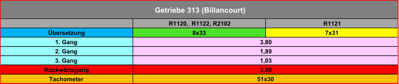 R1120,  R1122, R2102 R1121 Übersetzung 8x33 7x31 1. Gang 2. Gang 3. Gang Rückwärtsgang Tachometer Getriebe 313 (Billancourt) 51x30 3,80 1,03 1,89 3,80