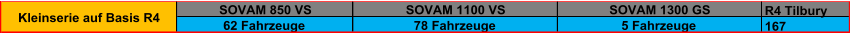 R4 Tilbury 167  Kleinserie auf Basis R4 5 Fahrzeuge 78 Fahrzeuge 62 Fahrzeuge SOVAM 1300 GS SOVAM 1100 VS SOVAM 850 VS