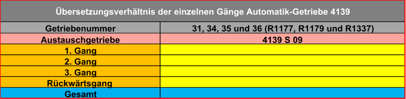 Getriebenummer 31, 34, 35 und 36 (R1177, R1179 und R1337) Austauschgetriebe 4139 S 09 1. Gang 2. Gang 3. Gang Rückwärtsgang Gesamt Übersetzungsverhältnis der einzelnen Gänge Automatik-Getriebe 4139