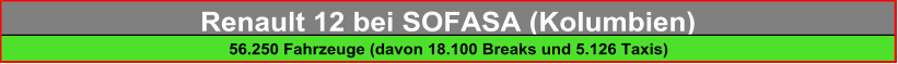 Renault 12 bei SOFASA (Kolumbien) 56.250 Fahrzeuge (davon 18.100 Breaks und 5.126 Taxis)