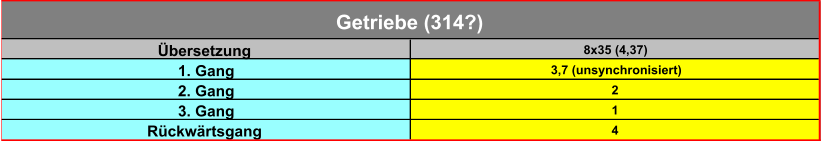 Übersetzung 8x35 (4,37) 1. Gang 3,7 (unsynchronisiert) 2. Gang 2 3. Gang 1 Rückwärtsgang 4 Getriebe (314?)