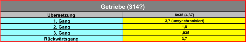 Übersetzung 8x35 (4,37) 1. Gang 3,7 (unsynchronisiert) 2. Gang 1,8 3. Gang 1,035 Rückwärtsgang 3,7 Getriebe (314?)