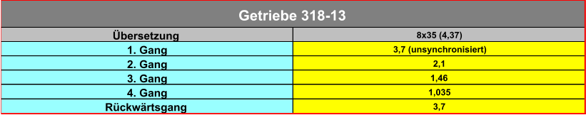 Übersetzung 8x35 (4,37) 1. Gang 3,7 (unsynchronisiert) 2. Gang 2,1 3. Gang 1,46 4. Gang 1,035 Rückwärtsgang 3,7 Getriebe 318-13