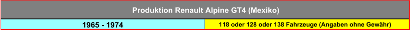 1965 - 1974 118 oder 128 oder 138 Fahrzeuge (Angaben ohne Gewähr) Produktion Renault Alpine GT4 (Mexiko)
