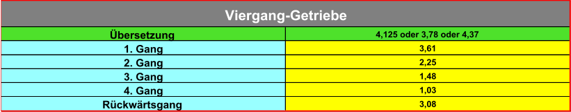 Übersetzung 4,125 oder 3,78 oder 4,37 1. Gang 3,61 2. Gang 2,25 3. Gang 1,48 4. Gang 1,03 Rückwärtsgang 3,08 Viergang-Getriebe
