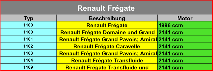 Typ Beschreibung Motor 1100 Renault Frégate 1996 ccm 1100 Renault Frégate Domaine und Grand  2141 ccm 1101 Renault Frégate Grand Pavois; Amiral  2141 ccm 1102 Renault Frégate Caravelle 2141 ccm 1103 Renault Frégate Grand Pavois; Amiral  2141 ccm 1104 Renault Frégate Transfluide 2141 ccm 1109 Renault Frégate Transfluide und  2141 ccm Renault Frégate