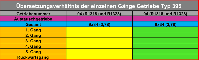 Getriebenummer 04 (R1318 und R1328)  04 (R1318 und R1328)  Austauschgetriebe Gesamt 9x34 (3,78) 9x34 (3,78) 1. Gang 2. Gang 3. Gang 4. Gang 5. Gang Rückwärtsgang Übersetzungsverhältnis der einzelnen Gänge Getriebe Typ 395