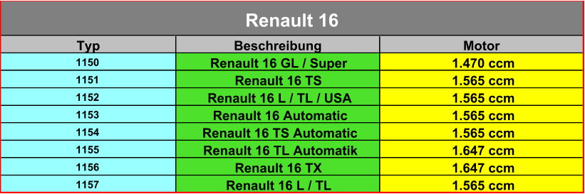 Typ Beschreibung Motor 1150 Renault 16 GL / Super 1.470 ccm 1151 Renault 16 TS 1.565 ccm 1152 Renault 16 L / TL / USA 1.565 ccm 1153 Renault 16 Automatic 1.565 ccm 1154 Renault 16 TS Automatic 1.565 ccm 1155 Renault 16 TL Automatik 1.647 ccm 1156 Renault 16 TX 1.647 ccm 1157 Renault 16 L / TL 1.565 ccm Renault 16