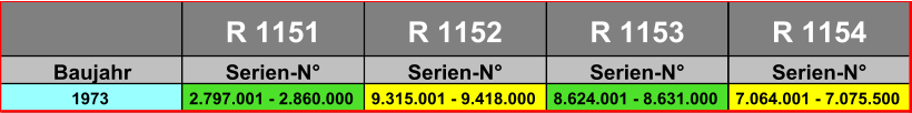 R 1151 R 1152 R 1153 R 1154 Baujahr Serien-N° Serien-N° Serien-N° Serien-N° 1973 2.797.001 - 2.860.000 9.315.001 - 9.418.000 8.624.001 - 8.631.000 7.064.001 - 7.075.500