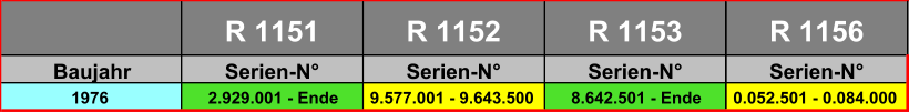 R 1151 R 1152 R 1153 R 1156 Baujahr Serien-N° Serien-N° Serien-N° Serien-N° 1976 2.929.001 - Ende 9.577.001 - 9.643.500 8.642.501 - Ende 0.052.501 - 0.084.000