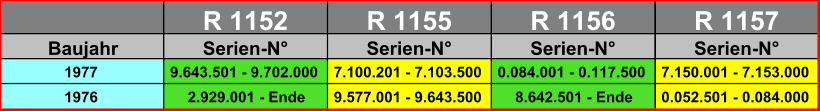 R 1152 R 1155 R 1156 R 1157 Baujahr Serien-N° Serien-N° Serien-N° Serien-N° 1977 9.643.501 - 9.702.000 7.100.201 - 7.103.500 0.084.001 - 0.117.500 7.150.001 - 7.153.000 1976 2.929.001 - Ende 9.577.001 - 9.643.500 8.642.501 - Ende 0.052.501 - 0.084.000