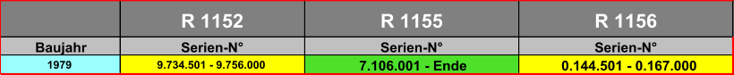R 1152 R 1155 R 1156 Baujahr Serien-N° Serien-N° Serien-N° 1979 9.734.501 - 9.756.000 7.106.001 - Ende 0.144.501 - 0.167.000