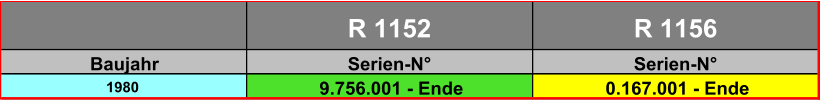 R 1152 R 1156 Baujahr Serien-N° Serien-N° 1980 9.756.001 - Ende 0.167.001 - Ende
