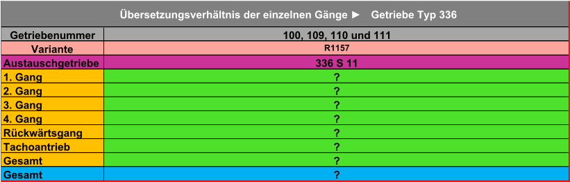 Getriebenummer Variante Austauschgetriebe 1. Gang 2. Gang 3. Gang 4. Gang Rückwärtsgang Tachoantrieb Gesamt Gesamt ? ? ? 336 S 11 R1157 ? Übersetzungsverhältnis der einzelnen Gänge ► Getriebe Typ 336 ? ? ? ? 100, 109, 110 und 111