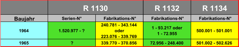 R 1132 R 1134 Baujahr Serien-N° Fabrikations-N° Fabrikations-N° Fabrikations-N° 1964 1.520.977 - ? 240.781 - 343.144  oder 223.076 - 339.769 1 - 93.217 oder  1 - 72.955 500.001 - 501.001 1965 ? 339.770 - 370.856 72.956 - 248.400 501.002 - 502.626 R 1130