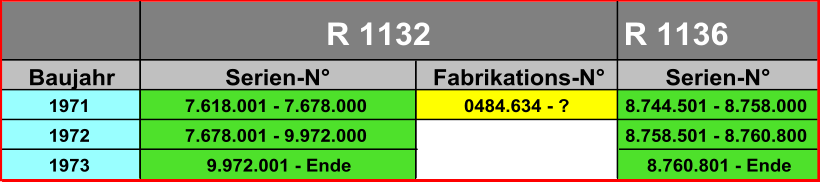 R 1136 Baujahr Serien-N° Fabrikations-N° Serien-N° 1971 7.618.001 - 7.678.000 0484.634 - ? 8.744.501 - 8.758.000 1972 7.678.001 - 9.972.000 8.758.501 - 8.760.800 1973 9.972.001 - Ende 8.760.801 - Ende R 1132