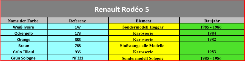 Name der Farbe Referenz Element Baujahr Weiß Ivoire 147 Sondermodell Hoggar 1985 - 1986 Ockergelb 173 Karosserie 1984 Orange 383 Karosserie 1982 Braun 768 Stoßstange alle Modelle Grün Tilleul 935 Karosserie 1983 Grün Sologne NF321 Sondermodell Sologne 1985 - 1986 Renault Rodéo 5