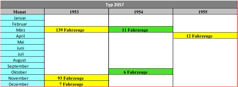 Monat 1953 1954 1955 Januar Februar März 139 Fahrzeuge 11 Fahrzeuge April 12 Fahrzeuge Mai Juni Juli August September Oktober 6 Fahrzeuge November 93 Fahrzeuge Dezember 7 Fahrzeuge Typ 2057