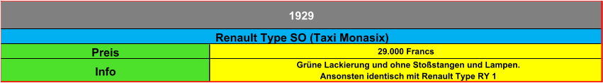 Preis 29.000 Francs Info Grüne Lackierung und ohne Stoßstangen und Lampen.  Ansonsten identisch mit Renault Type RY 1 Renault Type SO (Taxi Monasix) 1929
