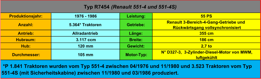 Produktionsjahr: 1976 - 1986 Leistung: 55 PS Anzahl: 5.364* Traktoren Getriebe: Renault 3-Bereich-4-Gang-Getriebe und  Rückwärtsgang vollsynchronisiert Antrieb: Allradantrieb Länge: 355 cm Hubraum:  3.117 ccm Breite: 186 cm Hub: 120 mm Gewicht: 2,7 to Durchmesser: 105 mm Motor-Typ:  N° D327-3,  3-Zylinder-Diesel-Motor von MWM,  luftgekühlt Typ R7454  (Renault 551-4 und 551-4S)  *P 1.841 Traktoren wurden vom Typ 551-4 zwischen 04/1976 und 11/1980 und 3.523 Traktoren vom Typ  551-4S (mit Sicherheitskabine) zwischen 11/1980 und 03/1986 produziert.