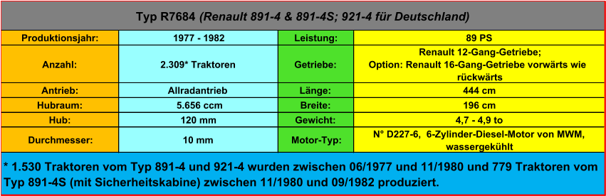 Produktionsjahr: 1977 - 1982 Leistung: 89 PS Anzahl: 2.309* Traktoren Getriebe:  Renault 12-Gang-Getriebe;  Option: Renault 16-Gang-Getriebe vorwärts wie  rückwärts Antrieb: Allradantrieb Länge: 444 cm Hubraum:  5.656 ccm Breite: 196 cm Hub: 120 mm Gewicht: 4,7 - 4,9 to Durchmesser: 10 mm Motor-Typ: N° D227-6,  6-Zylinder-Diesel-Motor von MWM,  wassergekühlt Typ R7684  (Renault 891-4 & 891-4S; 921-4 für Deutschland) * 1.530 Traktoren vom Typ 891-4 und 921-4 wurden zwischen 06/1977 und 11/1980 und 779 Traktoren vom  Typ 891-4S (mit Sicherheitskabine) zwischen 11/1980 und 09/1982 produziert.