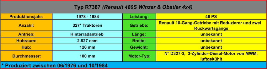 Produktionsjahr: 1978 - 1984 Leistung: 46 PS Anzahl: 327* Traktoren Getriebe:  Renault 10-Gang-Getriebe mit Reduzierer und zwei  Rückwärtsgänge Antrieb: Hinterradantrieb Länge: unbekannt Hubraum: 2.827 ccm Breite: unbekannt Hub: 120 mm Gewicht: unbekannt Durchmesser: 100 mm Motor-Typ: N° D327-3,  3-Zylinder-Diesel-Motor von MWM,  luftgekühlt Typ R7387  (Renault 480S Winzer & Obstler 4x4) * Produziert zwischen 06/1976 und 10/1984