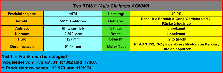 Produktionsjahr: 1974 Leistung: 40 PS Anzahl: 501** Traktoren Getriebe: Renault 2-Bereich-5-Gang-Getriebe und 2  Rückwärtsgänge Antrieb: Hinterantrieb Länge: unbekannt Hubraum:  2.502  ccm Breite: unbekannt Hub: 127 mm Gewicht:  ~2 to (nackt) Durchmesser: 91,44 mm Motor-Typ: N° AD 3.152,  3-Zylinder-Diesel-Motor von Perkins,  Direkteinspritzer Typ R7481*  (Allis-Chalmers AC6040) Nicht in Frankreich homologiert. *Abgeleitet vom Typ R7301, R7302 und R7307. ** Produziert zwischen 11/1973 und 11/1974