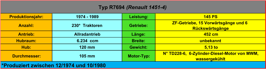 Produktionsjahr: 1974 - 1989 Leistung: 145 PS Anzahl: 230*  Traktoren Getriebe: ZF-Getriebe, 15 Vorwärtsgänge und 6  Rückswärtsgänge Antrieb:  Allradantrieb Länge:  452 cm Hubraum:  6.234  ccm Breite: unbekannt Hub: 120 mm Gewicht:  5,13 to Durchmesser: 105 mm Motor-Typ:  N° TD228-6,  6-Zylinder-Diesel-Motor von MWM,  wassergekühlt Typ R7694  (Renault 1451-4) *Produziert zwischen 12/1974 und 10/1980
