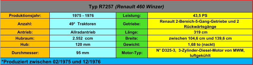 Produktionsjahr: 1975 - 1976 Leistung: 43,5 PS Anzahl: 49*  Traktoren Getriebe: Renault 2-Bereich-5-Gang-Getriebe und 2  Rückwärtsgänge Antrieb:  Allradantrieb Länge:  319 cm Hubraum: 2.552  ccm Breite:  zwischen 104,6 cm und 139,6 cm Hub: 120 mm Gewicht:   1,68 to (nackt) Durchmesser: 95 mm Motor-Typ:  N° D325-3,  3-Zylinder-Diesel-Motor von MWM,  luftgekühlt Typ R7257  (Renault 460 Winzer) *Produziert zwischen 02/1975 und 12/1976
