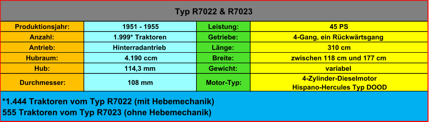 Produktionsjahr: 1951 - 1955 Leistung: 45 PS Anzahl: 1.999* Traktoren Getriebe: 4-Gang, ein Rückwärtsgang Antrieb: Hinterradantrieb Länge: 310 cm Hubraum:  4.190 ccm Breite: zwischen 118 cm und 177 cm Hub: 114,3 mm Gewicht: variabel Durchmesser: 108 mm Motor-Typ: 4-Zylinder-Dieselmotor Hispano-Hercules Typ DOOD Typ R7022 & R7023 *1.444 Traktoren vom Typ R7022 (mit Hebemechanik) 555 Traktoren vom Typ R7023 (ohne Hebemechanik)