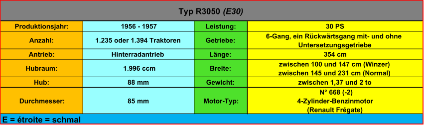 Produktionsjahr: 1956 - 1957 Leistung: 30 PS Anzahl: 1.235 oder 1.394 Traktoren Getriebe: 6-Gang, ein Rückwärtsgang mit- und ohne  Untersetzungsgetriebe Antrieb: Hinterradantrieb Länge: 354 cm Hubraum:  1.996 ccm Breite: zwischen 100 und 147 cm (Winzer) zwischen 145 und 231 cm (Normal) Hub: 88 mm Gewicht: zwischen 1,37 und 2 to Durchmesser: 85 mm Motor-Typ: N° 668 (-2) 4-Zylinder-Benzinmotor (Renault Frégate) Typ R3050  (E30) E = étroite = schmal