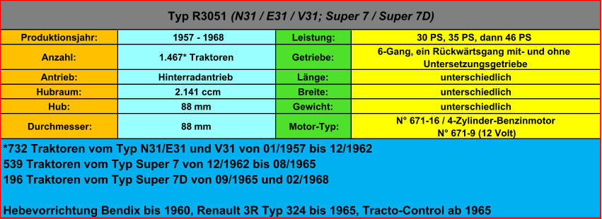 Produktionsjahr:  1957 - 1968 Leistung: 30 PS, 35 PS, dann 46 PS Anzahl: 1.467* Traktoren Getriebe: 6-Gang, ein Rückwärtsgang mit- und ohne  Untersetzungsgetriebe Antrieb: Hinterradantrieb Länge: unterschiedlich Hubraum:  2.141 ccm Breite: unterschiedlich Hub: 88  mm Gewicht: unterschiedlich Durchmesser: 88  mm Motor-Typ: N° 671-16 / 4-Zylinder-Benzinmotor N° 671-9 (12 Volt) Typ R3051  (N31 / E31 / V31; Super 7 / Super 7D) *732 Traktoren vom Typ N31/E31 und V31 von 01/1957 bis 12/1962 539 Traktoren vom Typ Super 7 von 12/1962 bis 08/1965 196 Traktoren vom Typ Super 7D von 09/1965 und 02/1968 Hebevorrichtung Bendix bis 1960, Renault 3R Typ 324 bis 1965, Tracto-Control ab 1965