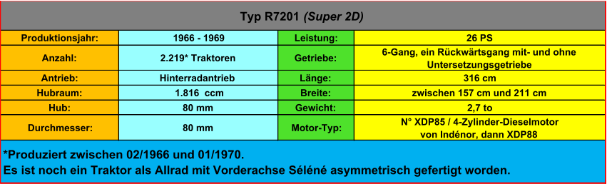 Produktionsjahr: 1966 - 1969 Leistung: 26 PS Anzahl: 2.219* Traktoren Getriebe:  6-Gang, ein Rückwärtsgang mit- und ohne  Untersetzungsgetriebe Antrieb: Hinterradantrieb Länge: 316 cm Hubraum:  1.816  ccm Breite: zwischen 157 cm und 211 cm Hub: 80 mm Gewicht: 2,7 to Durchmesser: 80 mm Motor-Typ: N° XDP85 / 4-Zylinder-Dieselmotor von Indénor, dann XDP88 Typ R7201  (Super 2D) *Produziert zwischen 02/1966 und 01/1970. Es ist noch ein Traktor als Allrad mit Vorderachse Séléné asymmetrisch gefertigt worden.