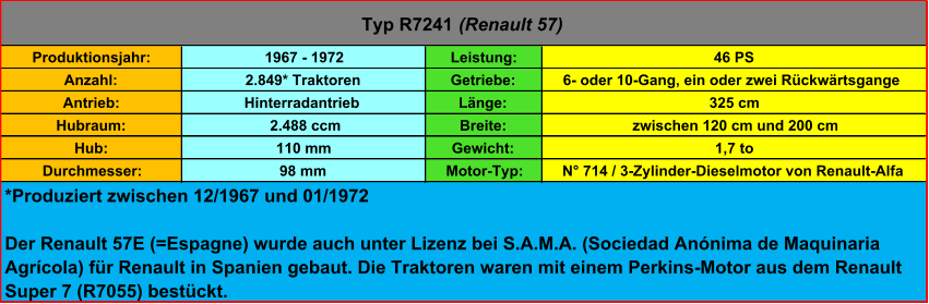 Produktionsjahr: 1967 - 1972 Leistung: 46 PS Anzahl: 2.849* Traktoren Getriebe:  6- oder 10-Gang, ein oder zwei Rückwärtsgange Antrieb: Hinterradantrieb Länge: 325 cm Hubraum:  2.488 ccm Breite:  zwischen 120 cm und 200 cm Hub: 110 mm Gewicht: 1,7 to Durchmesser: 98 mm Motor-Typ: N° 714 / 3-Zylinder-Dieselmotor von Renault-Alfa Typ R7241  (Renault 57) *Produziert zwischen 12/1967 und 01/1972 Der Renault 57E (=Espagne) wurde auch unter Lizenz bei S.A.M.A. (Sociedad Anónima de Maquinaria  Agrícola) für Renault in Spanien gebaut. Die Traktoren waren mit einem Perkins-Motor aus dem Renault  Super 7 (R7055) bestückt.