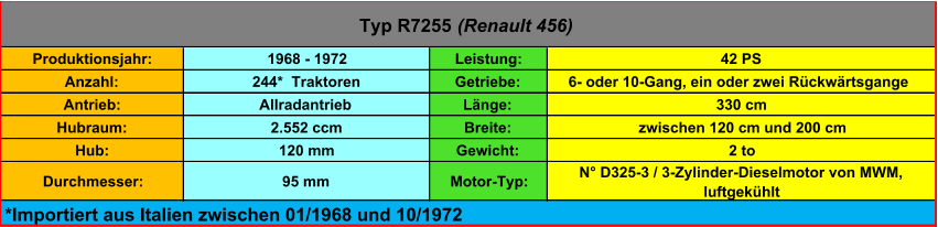 Produktionsjahr: 1968 - 1972 Leistung: 42 PS Anzahl: 244*  Traktoren Getriebe:  6- oder 10-Gang, ein oder zwei Rückwärtsgange Antrieb: Allradantrieb Länge: 330 cm Hubraum: 2.552 ccm Breite:  zwischen 120 cm und 200 cm Hub: 120 mm Gewicht: 2 to Durchmesser: 95 mm Motor-Typ: N° D325-3 / 3-Zylinder-Dieselmotor von MWM,  luftgekühlt *Importiert aus Italien zwischen 01/1968 und 10/1972 Typ R7255  (Renault 456)
