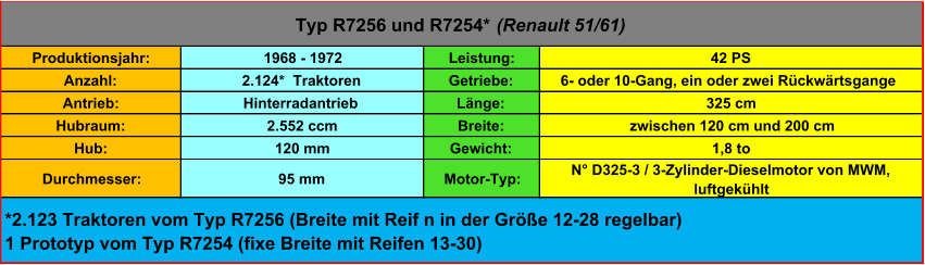 Produktionsjahr: 1968 - 1972 Leistung: 42 PS Anzahl: 2.124*  Traktoren Getriebe:  6- oder 10-Gang, ein oder zwei Rückwärtsgange Antrieb: Hinterradantrieb Länge: 325 cm Hubraum: 2.552 ccm Breite:  zwischen 120 cm und 200 cm Hub: 120 mm Gewicht: 1,8 to Durchmesser: 95 mm Motor-Typ: N° D325-3 / 3-Zylinder-Dieselmotor von MWM,  luftgekühlt Typ R7256 und R7254*  (Renault 51/61) *2.123 Traktoren vom Typ R7256 (Breite mit Reif n in der Größe 12-28 regelbar) 1 Prototyp vom Typ R7254 (fixe Breite mit Reifen 13-30)