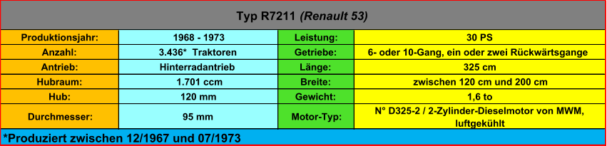 Produktionsjahr: 1968 - 1973 Leistung: 30 PS Anzahl: 3.436*  Traktoren Getriebe:  6- oder 10-Gang, ein oder zwei Rückwärtsgange Antrieb: Hinterradantrieb Länge: 325 cm Hubraum:  1.701 ccm Breite:  zwischen 120 cm und 200 cm Hub: 120 mm Gewicht: 1,6 to Durchmesser: 95 mm Motor-Typ: N° D325-2 / 2-Zylinder-Dieselmotor von MWM,  luftgekühlt Typ R7211  (Renault 53) *Produziert zwischen 12/1967 und 07/1973