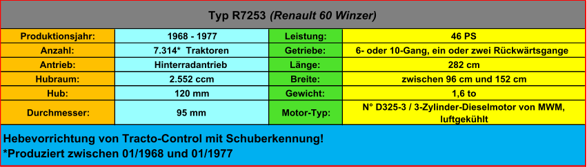 Produktionsjahr: 1968 - 1977 Leistung: 46 PS Anzahl: 7.314*  Traktoren Getriebe:  6- oder 10-Gang, ein oder zwei Rückwärtsgange Antrieb: Hinterradantrieb Länge: 282 cm Hubraum: 2.552 ccm Breite:  zwischen 96 cm und 152 cm Hub: 120 mm Gewicht: 1,6 to Durchmesser: 95 mm Motor-Typ: N° D325-3 / 3-Zylinder-Dieselmotor von MWM,  luftgekühlt Hebevorrichtung von Tracto-Control mit Schuberkennung! *Produziert zwischen 01/1968 und 01/1977 Typ R7253  (Renault 60 Winzer)