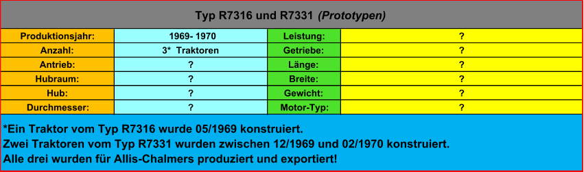 Produktionsjahr:  1969- 1970 Leistung: ? Anzahl: 3*  Traktoren Getriebe: ? Antrieb: ? Länge: ? Hubraum: ? Breite: ? Hub: ? Gewicht: ? Durchmesser: ? Motor-Typ: ? Typ R7316 und R7331  (Prototypen) *Ein Traktor vom Typ R7316 wurde 05/1969 konstruiert. Zwei Traktoren vom Typ R7331 wurden zwischen 12/1969 und 02/1970 konstruiert. Alle drei wurden für Allis-Chalmers produziert und exportiert!