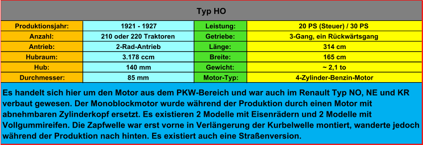 Produktionsjahr: 1921 - 1927 Leistung: 20 PS (Steuer) / 30 PS Anzahl: 210 oder 220 Traktoren Getriebe: 3-Gang, ein Rückwärtsgang Antrieb: 2-Rad-Antrieb Länge: 314 cm Hubraum: 3.178 ccm Breite: 165 cm Hub: 140 mm Gewicht: ~ 2,1 to Durchmesser: 85 mm Motor-Typ: 4-Zylinder-Benzin-Motor Typ HO Es handelt sich hier um den Motor aus dem PKW-Bereich und war auch im Renault Typ NO, NE und KR  verbaut gewesen. Der Monoblockmotor wurde während der Produktion durch einen Motor mit  abnehmbaren Zylinderkopf ersetzt. Es existieren 2 Modelle mit Eisenrädern und 2 Modelle mit  Vollgummireifen. Die Zapfwelle war erst vorne in Verlängerung der Kurbelwelle montiert, wanderte jedoch  während der Produktion nach hinten. Es existiert auch eine Straßenversion.