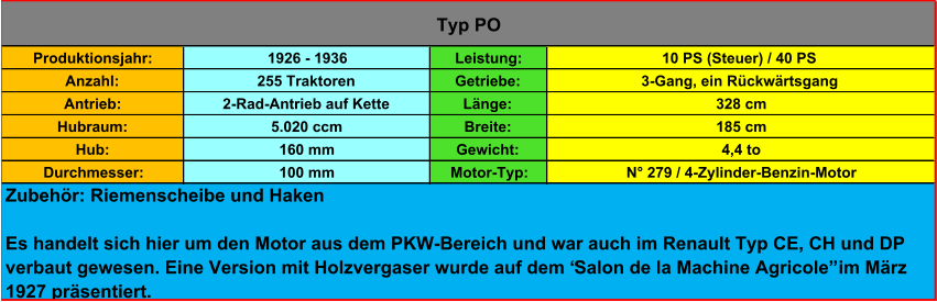 Produktionsjahr: 1926 - 1936 Leistung: 10 PS (Steuer) / 40 PS Anzahl: 255 Traktoren Getriebe: 3-Gang, ein Rückwärtsgang Antrieb: 2-Rad-Antrieb auf Kette Länge: 328 cm Hubraum: 5.020 ccm Breite: 185 cm Hub: 160 mm Gewicht: 4,4 to Durchmesser: 100 mm Motor-Typ: N° 279 / 4-Zylinder-Benzin-Motor Typ PO Zubehör: Riemenscheibe und Haken Es handelt sich hier um den Motor aus dem PKW-Bereich und war auch im Renault Typ CE, CH und DP  verbaut gewesen. Eine Version mit Holzvergaser wurde auf dem “Salon de la Machine Agricole” im März  1927 präsentiert.