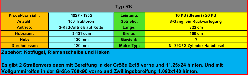 Produktionsjahr: 1927 - 1935 Leistung: 10 PS (Steuer) / 20 PS Anzahl: 100 Traktoren Getriebe: 3-Gang, ein Rückwärtsgang Antrieb: 2-Rad-Antrieb auf Kette Länge: 322 cm Hubraum:  3.451 ccm Breite: 166 cm Hub: 130 mm Gewicht: ? Durchmesser: 130 mm Motor-Typ:  N° 293 / 2-Zylinder-Halbdiesel Typ RK Zubehör: Kotflügel, Riemenscheibe und Haken Es gibt 2 Straßenversionen mit Bereifung in der Größe 6x19 vorne und 11,25x24 hinten. Und mit  Vollgummireifen in der Größe 700x90 vorne und Zwillingsbereifung 1.080x140 hinten.
