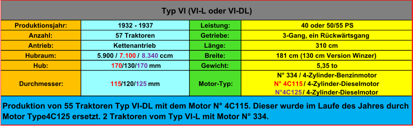 Produktionsjahr: 1932 - 1937 Leistung:  40 oder 50/55 PS Anzahl: 57 Traktoren Getriebe: 3-Gang, ein Rückwärtsgang Antrieb: Kettenantrieb Länge: 310 cm Hubraum: 5.900 /  7.100  /  8.340  ccm Breite: 181 cm (130 cm Version Winzer) Hub:  170 /130/ 170  mm Gewicht: 5,35 to Durchmesser: 115 /120/ 125  mm Motor-Typ: N° 334 / 4-Zylinder-Benzinmotor N° 4C115  / 4-Zylinder-Dieselmotor N°4C125  / 4-Zylinder-Dieselmotor Produktion von 55 Traktoren Typ VI-DL mit dem Motor N° 4C115. Dieser wurde im Laufe des Jahres durch  Motor Type4C125 ersetzt. 2 Traktoren vom Typ VI-L mit Motor N° 334. Typ VI (VI-L oder VI-DL)
