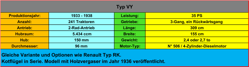 Produktionsjahr: 1933 - 1938 Leistung: 35 PS Anzahl: 241 Traktoren Getriebe: 3-Gang, ein Rückwärtsgang Antrieb: 2-Rad-Antrieb Länge: 309 cm Hubraum:  5.434 ccm Breite: 155 cm Hub: 150  mm Gewicht: 2,4 oder 2,7 to Durchmesser: 96  mm Motor-Typ: N° 506 / 4-Zylinder-Dieselmotor Typ VY Gleiche Variante und Optionen wie Renault Typ RK. Kotflügel in Serie. Modell mit Holzvergaser im Jahr 1936 veröffentlicht.