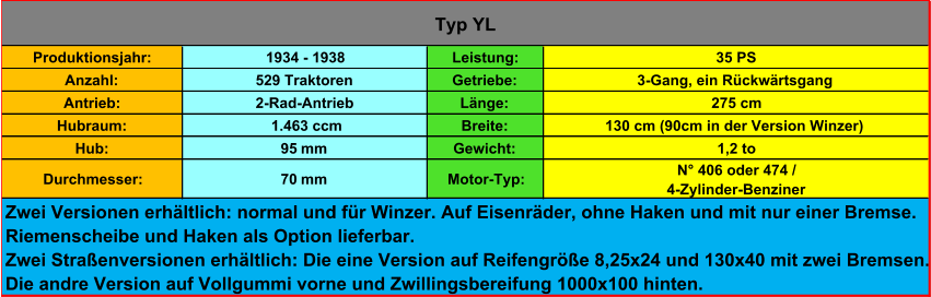 Produktionsjahr: 1934 - 1938 Leistung: 35 PS Anzahl: 529 Traktoren Getriebe: 3-Gang, ein Rückwärtsgang Antrieb: 2-Rad-Antrieb Länge: 275 cm Hubraum:  1.463 ccm Breite: 130 cm (90cm in der Version Winzer) Hub: 95  mm Gewicht: 1,2 to Durchmesser: 70  mm Motor-Typ: N° 406 oder 474 / 4-Zylinder-Benziner Typ YL Zwei Versionen erhältlich: normal und für Winzer. Auf Eisenräder, ohne Haken und mit nur einer Bremse.  Riemenscheibe und Haken als Option lieferbar. Zwei Straßenversionen erhältlich: Die eine Version auf Reifengröße 8,25x24 und 130x40 mit zwei Bremsen.  Die andre Version auf Vollgummi vorne und Zwillingsbereifung 1000x100 hinten.