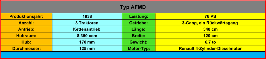 Produktionsjahr: 1938 Leistung: 76 PS Anzahl: 3 Traktoren Getriebe: 3-Gang, ein Rückwärtsgang Antrieb: Kettenantrieb Länge: 340 cm Hubraum: 8.350 ccm Breite: 120 cm Hub: 170  mm Gewicht: 6,7 to Durchmesser: 125  mm Motor-Typ: Renault 4-Zylinder-Dieselmotor Typ AFMD