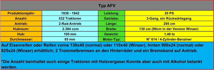 Produktionsjahr: 1938 - 1942 Leistung: 20 PS Anzahl: 532 Traktoren Getriebe: 3-Gang, ein Rückwärtsgang Antrieb: 2-Rad-Antrieb Länge: 295 cm Hubraum:  2.384 ccm Breite: 130 cm (90cm in der Version Winzer) Hub: 105  mm Gewicht: 1,48 to Durchmesser: 85  mm Motor-Typ: N° 614 / 4-Zylinder-Benziner Typ AFV Auf Eisenreifen oder Reifen vorne 130x40 (normal) oder 110x40 (Winzer), hinten 900x24 (normal) oder  825x24 (Winzer) erhältlich; 2 Trommelbremsen an den Hinterräder und ein Bremsband auf Antrieb. *Die Anzahl beinhaltet auch einige Traktoren mit Holzvergaser.Konnte aber auch mit Alkohol betankt  werden.