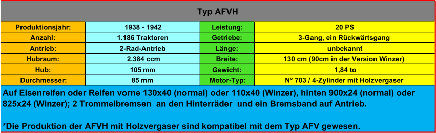 Produktionsjahr: 1938 - 1942 Leistung: 20 PS Anzahl: 1.186 Traktoren Getriebe: 3-Gang, ein Rückwärtsgang Antrieb: 2-Rad-Antrieb Länge: unbekannt Hubraum:  2.384 ccm Breite: 130 cm (90cm in der Version Winzer) Hub: 105  mm Gewicht: 1,84 to Durchmesser: 85  mm Motor-Typ: N° 703 / 4-Zylinder mit Holzvergaser Auf Eisenreifen oder Reifen vorne 130x40 (normal) oder 110x40 (Winzer), hinten 900x24 (normal) oder  825x24 (Winzer); 2 Trommelbremsen  an den Hinterräder  und ein Bremsband auf Antrieb. *Die Produktion der AFVH mit Holzvergaser sind kompatibel mit dem Typ AFV gewesen. Typ AFVH